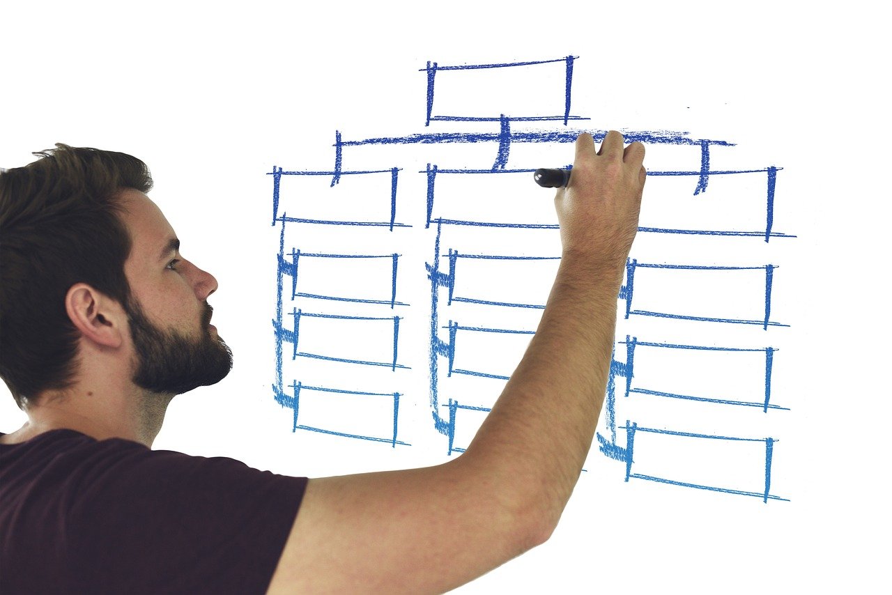 Achieving Success through Goal Setting