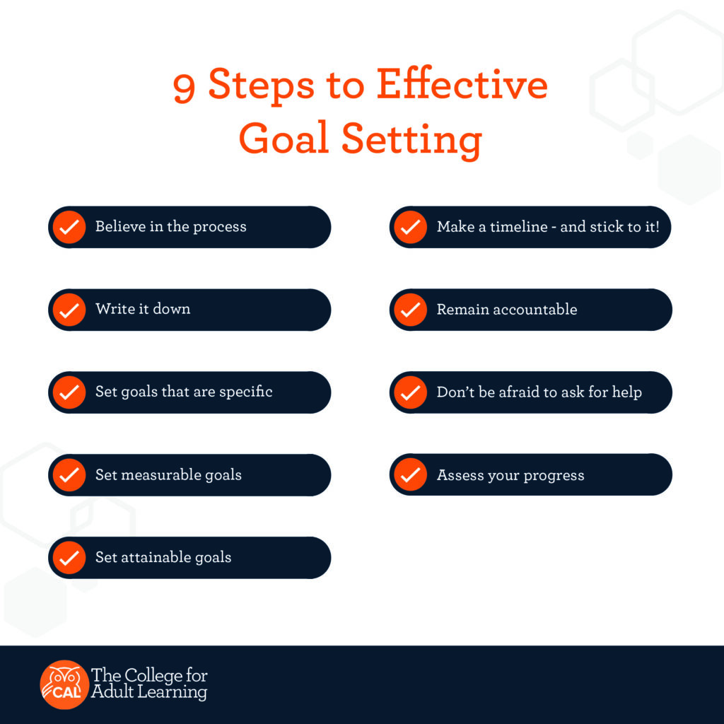Effective Strategies for Goal Setting