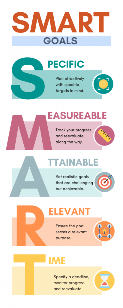 Effective Strategies for Goal Setting