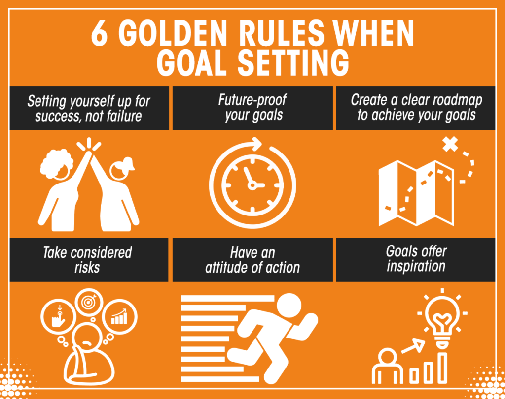 Setting and Achieving Personal Goals