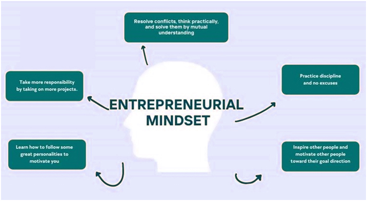 The Entrepreneurial Thinking Mindset