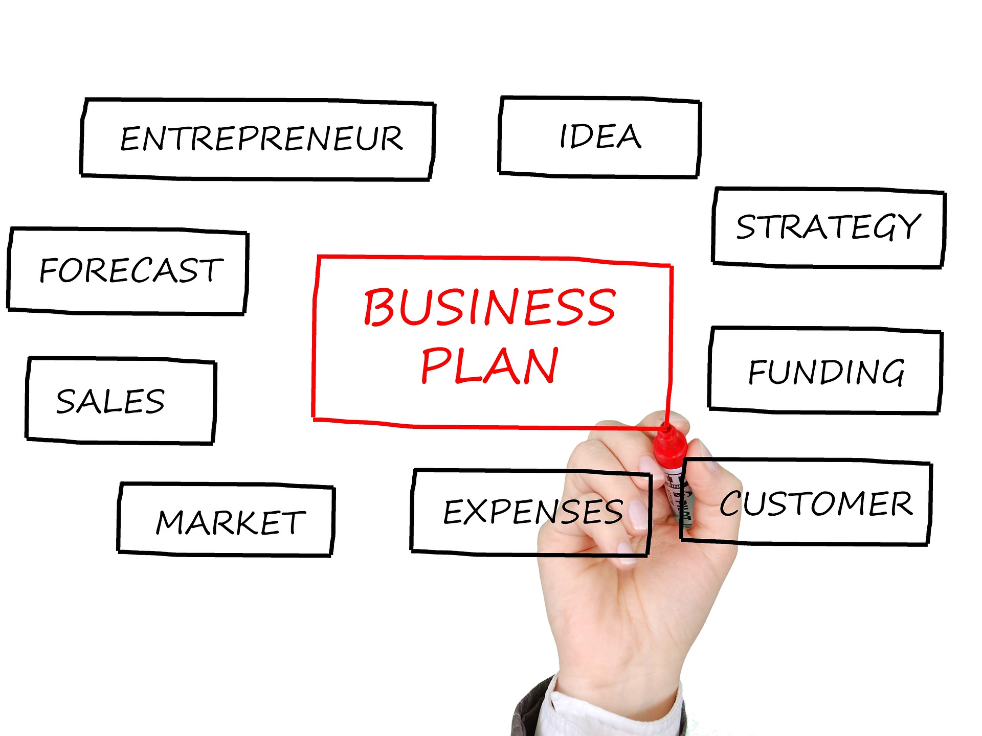 The E-Myth Revisited: Why Most Small Businesses Dont Work and What to Do About It     Hardcover – January 1, 2022